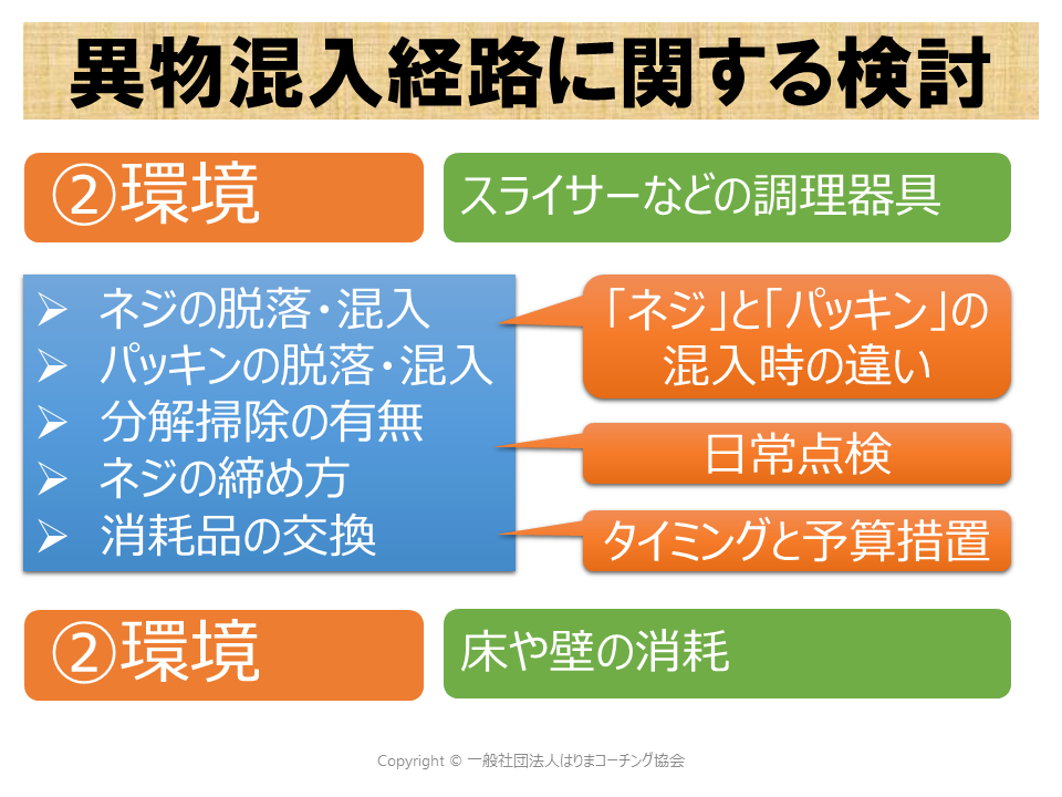 明石市教育委員会 学校給食における事故防止について~異物混入の原因と対策~(2016/12/26)【研修実施報告】 - 一般社団法人はりま ...